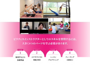 ピラティスインストラクターとしてのスキルを習得するには、 大きく4つのパーツを学ぶ必要があります。１、解剖学などの基礎理論。２、エクササイズの理解/習得。３、レッスンプログラミング。４、ティーチング（指導力）。