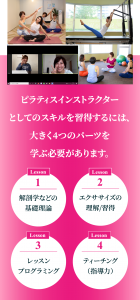 ピラティスインストラクターとしてのスキルを習得するには、 大きく4つのパーツを学ぶ必要があります。１、解剖学などの基礎理論。２、エクササイズの理解/習得。３、レッスンプログラミング。４、ティーチング（指導力）。